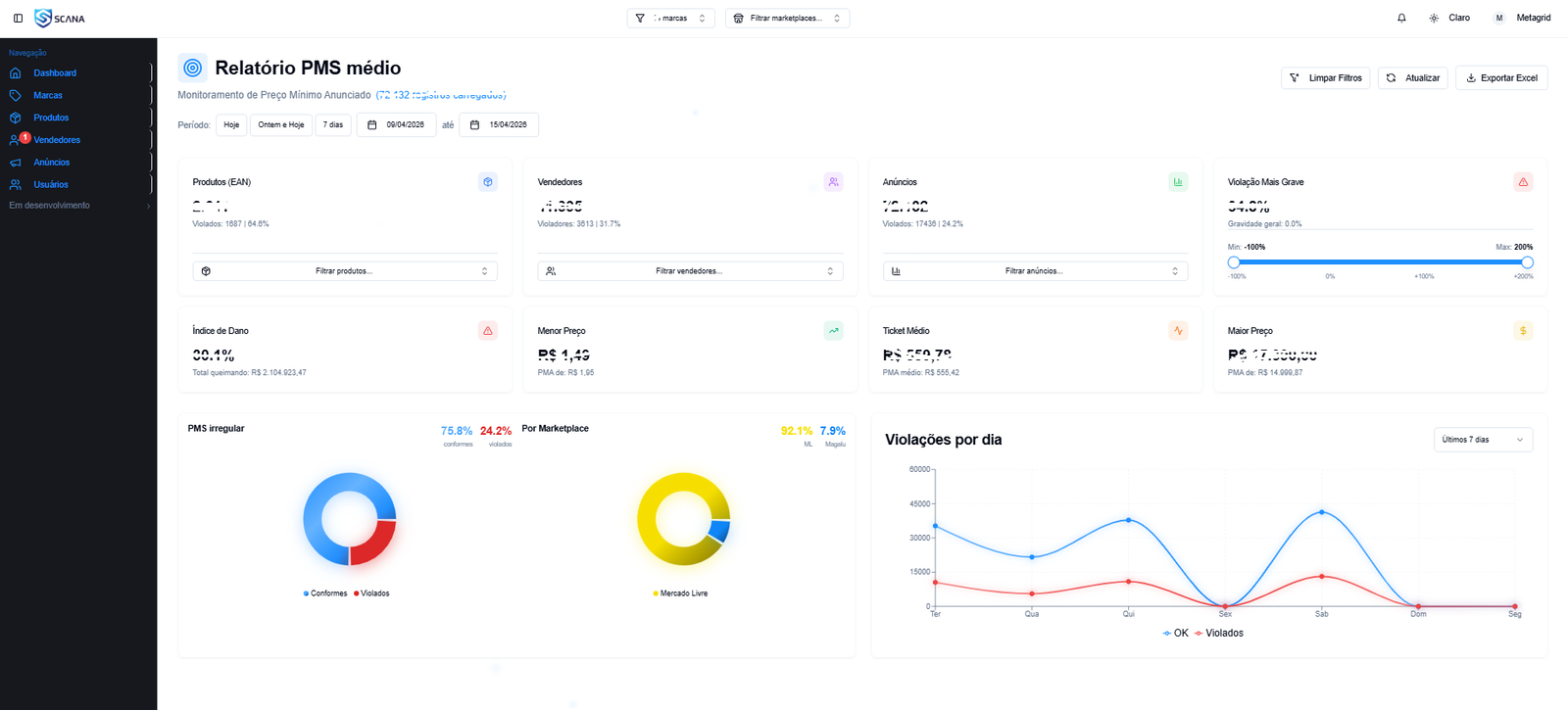 Dashboard Principal